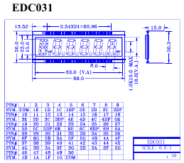 EDC031