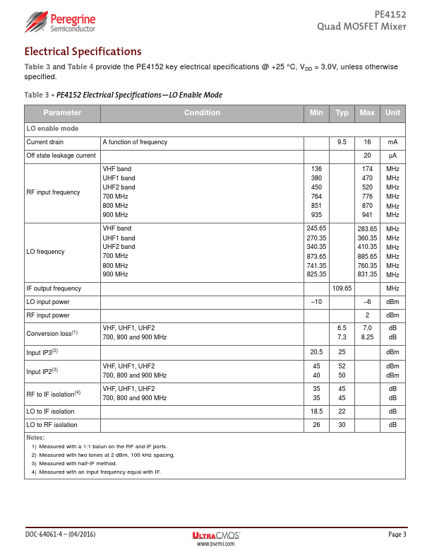 PE4152