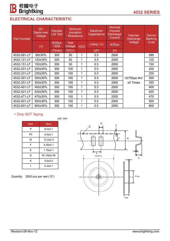 4532-121-LF