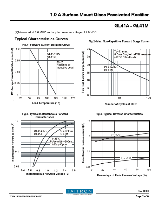 GL41A