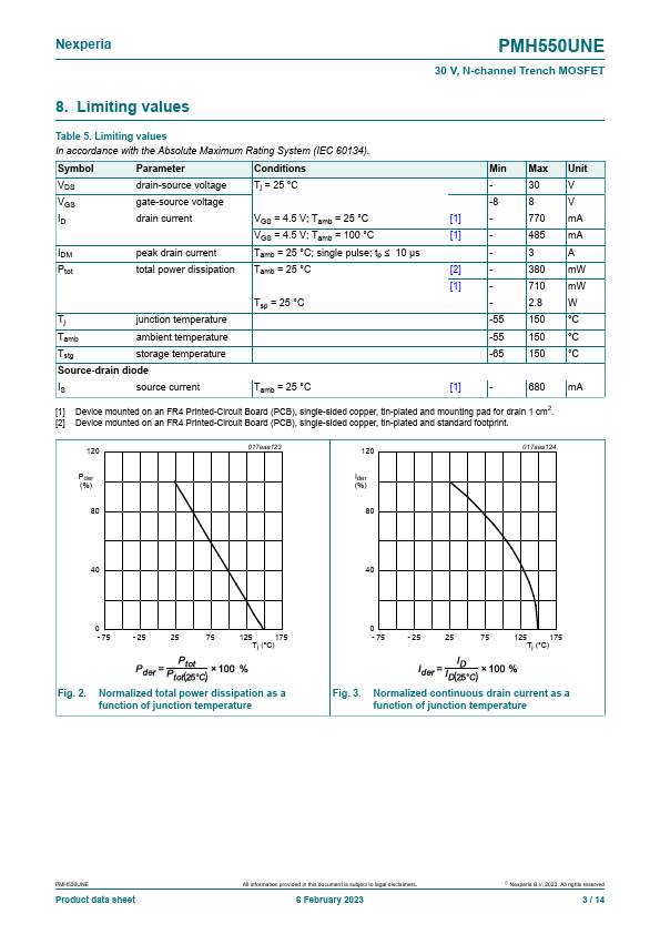 PMH550UNE