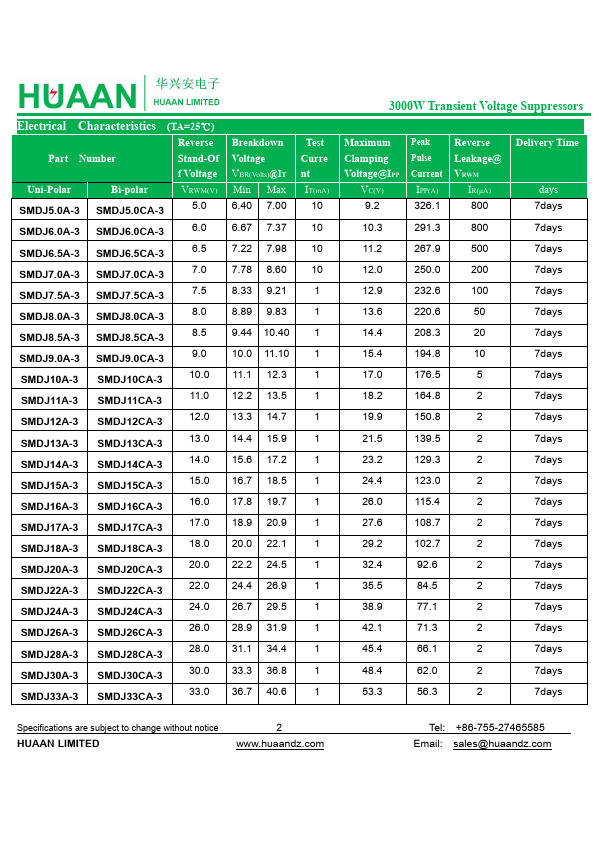 SMDJ15CA-3