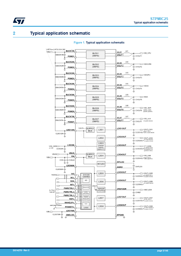 STPMIC25