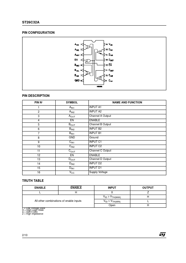 ST26C32A