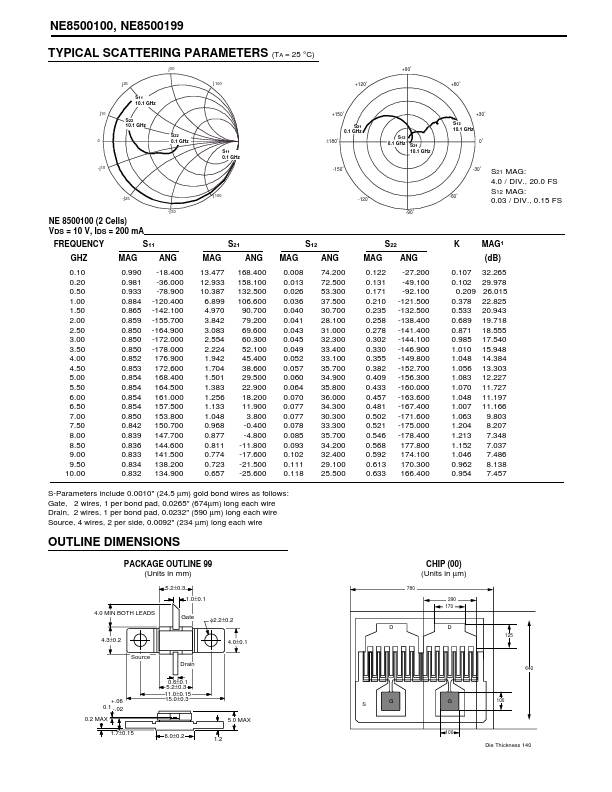 NE500100