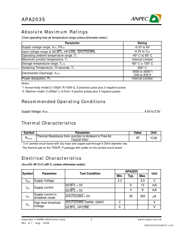 APA2035