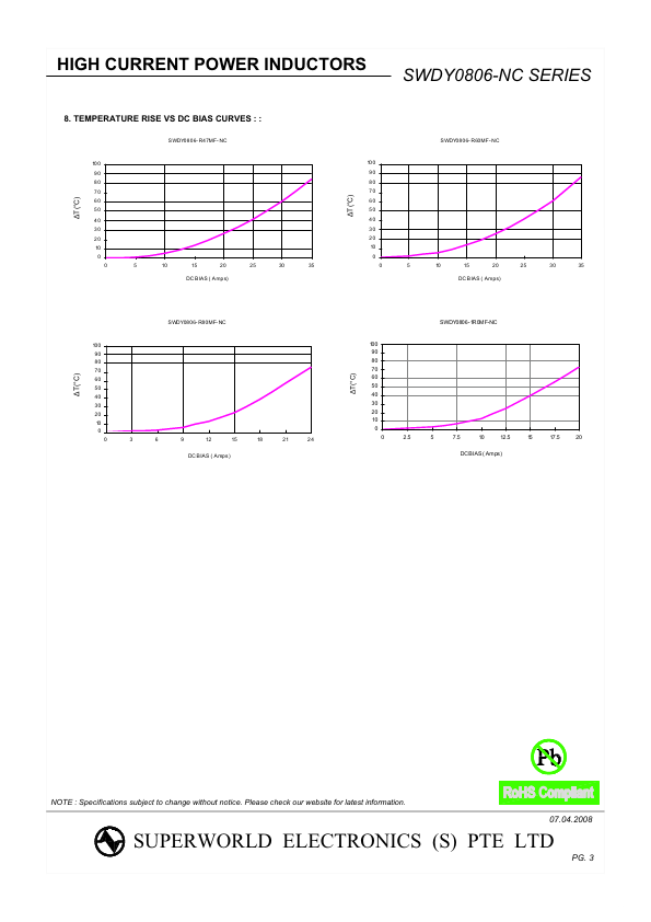 SWDY0806-R60MF-NC