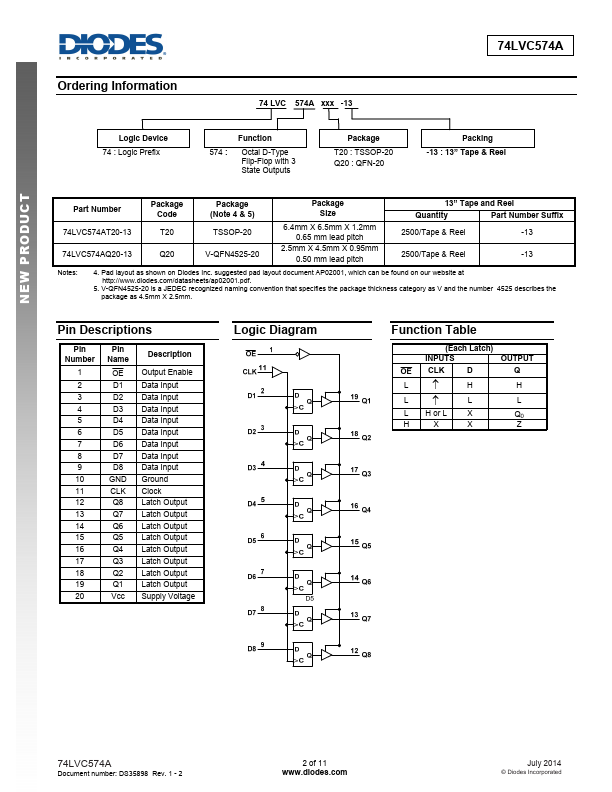 74LVC574A