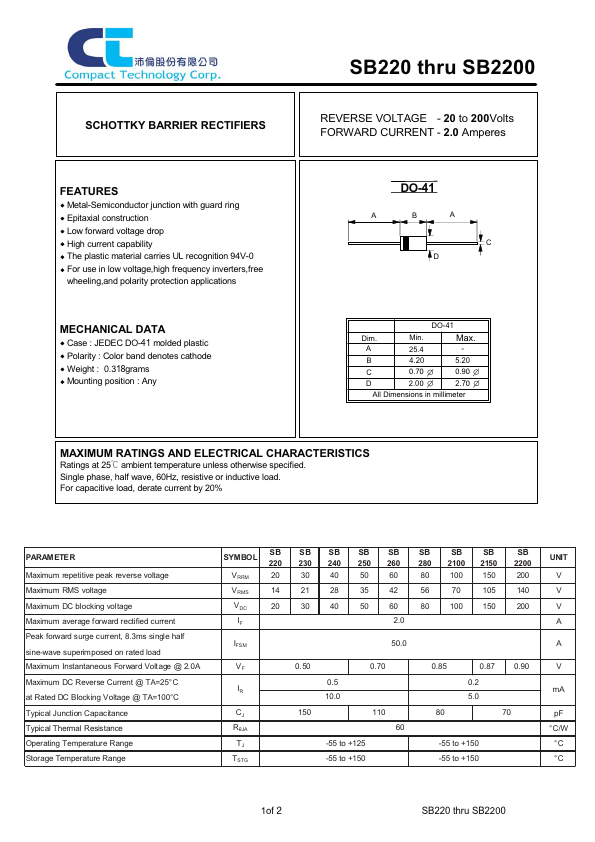 SB2150