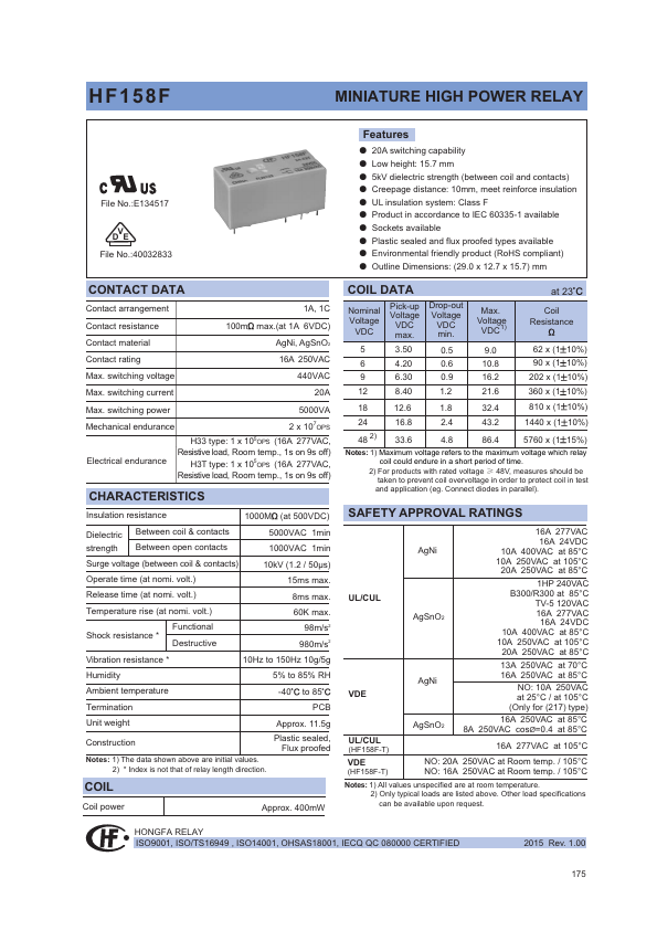 HF158F