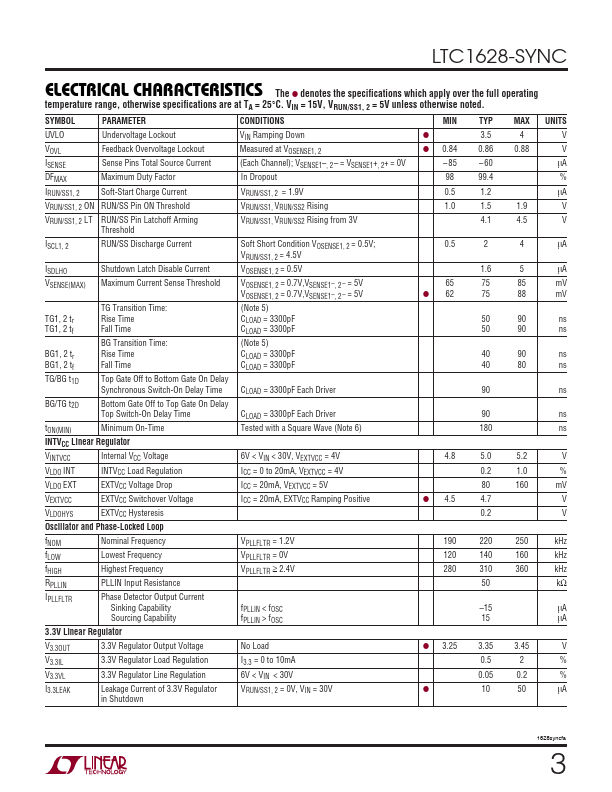 LTC1628-SYNC