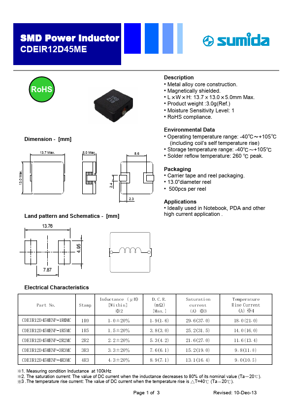 CDEIR12D45MENP-1R5MC