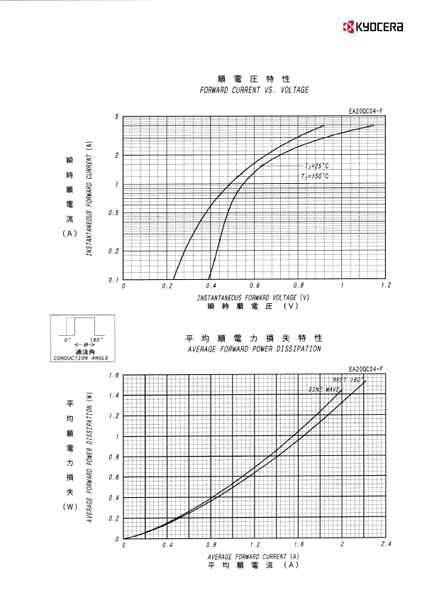 EA20QC04-F