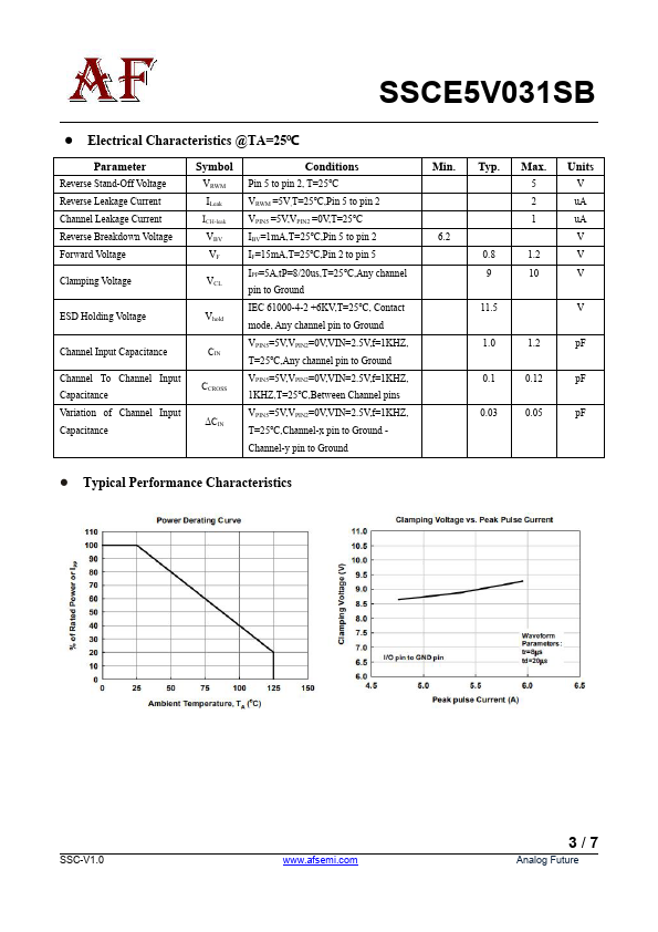 SSCE5V031SB