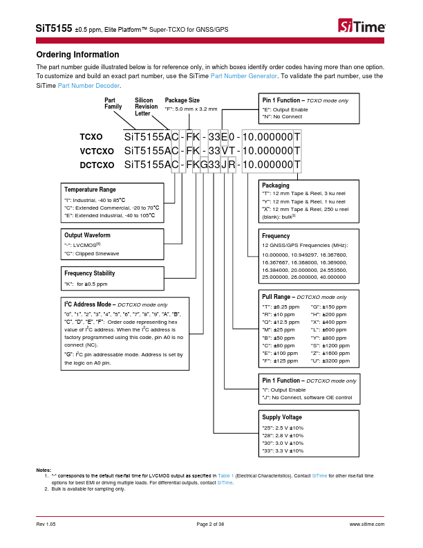 SiT5155