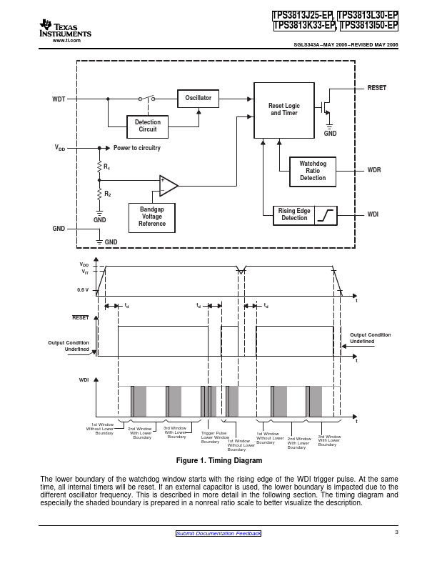 TPS3813L30-EP