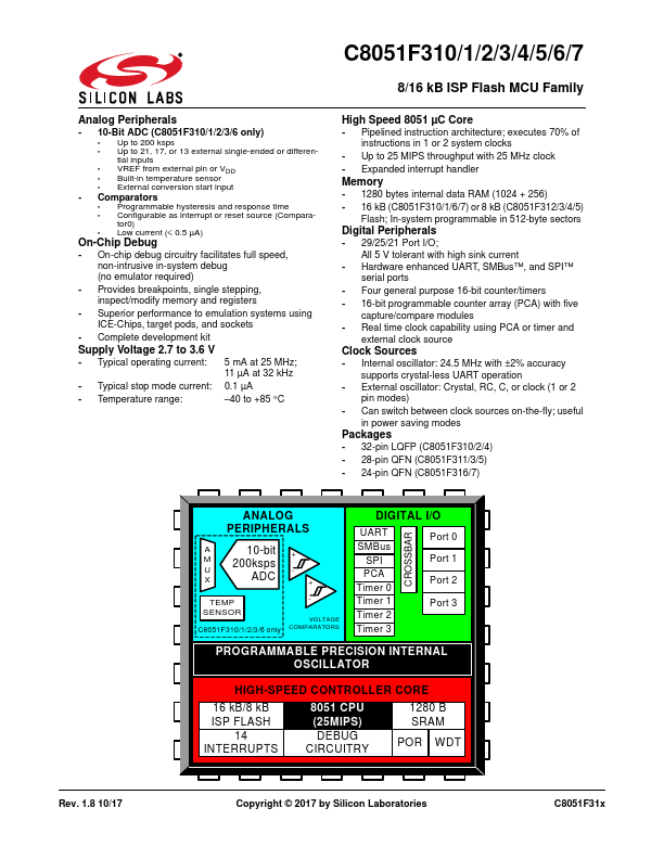 C8051F313