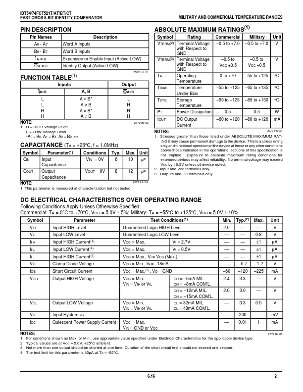 IDT54FCT521T