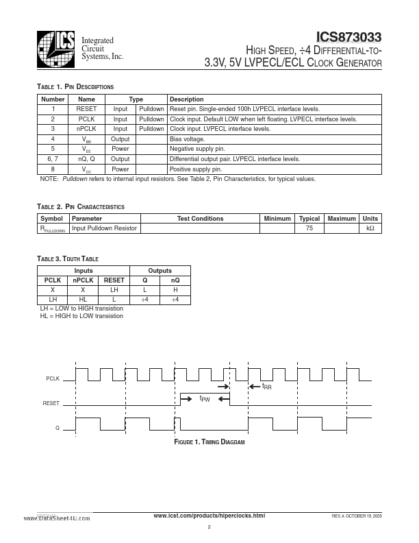 ICS873033