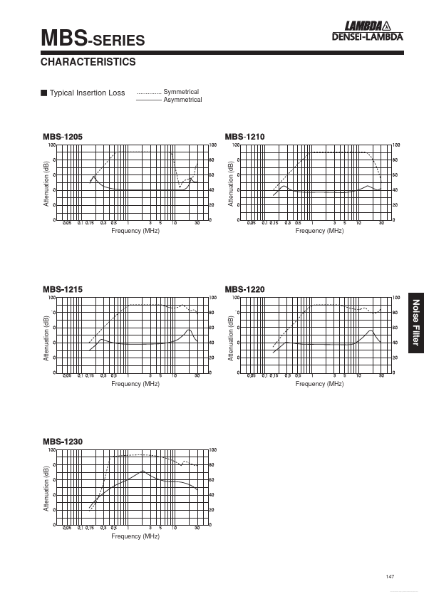 MBS-1210-22