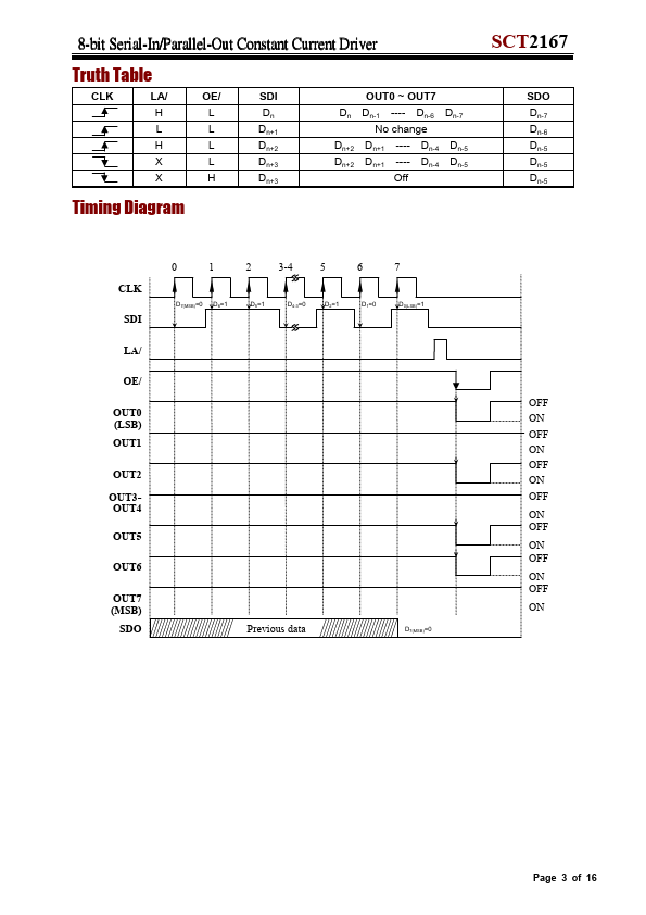 SCT2167