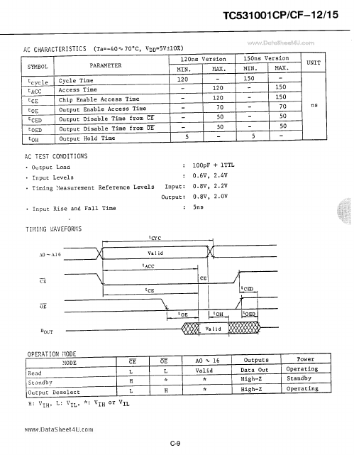 TC531001CF-15