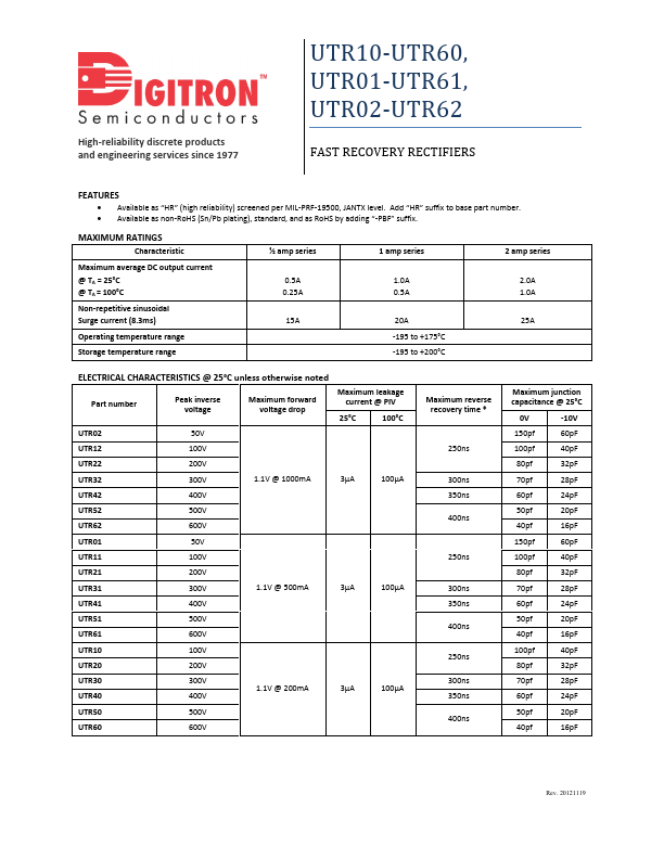 UTR21