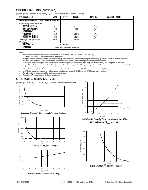 SP7514