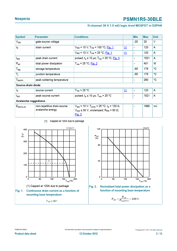 PSMN1R5-30BLE