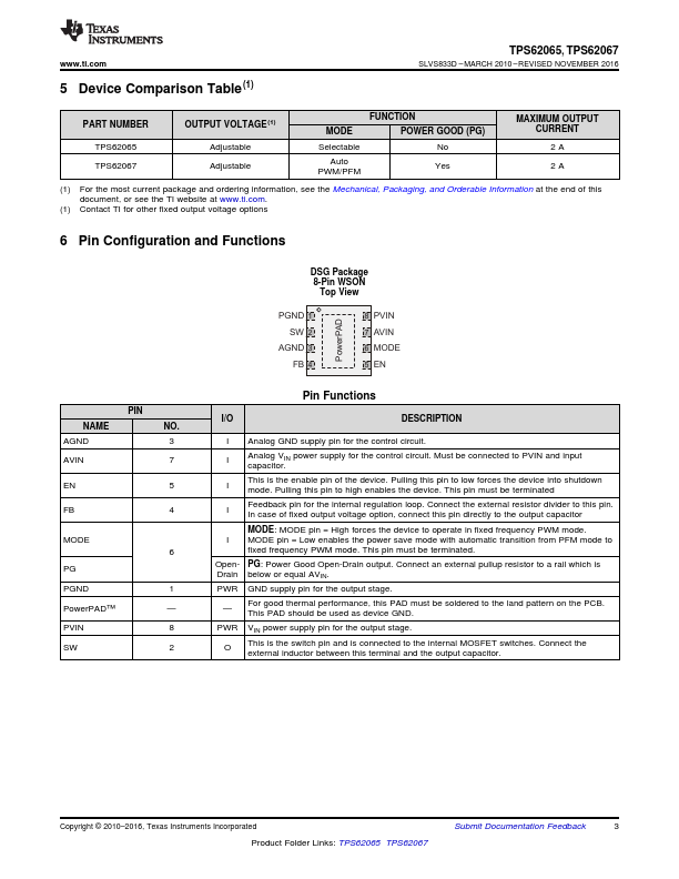 TPS62067