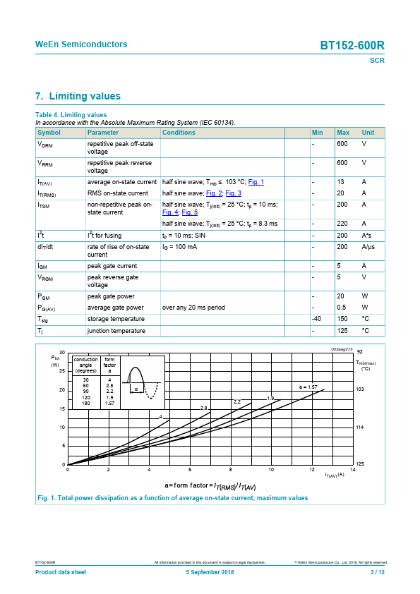 BT152-600R