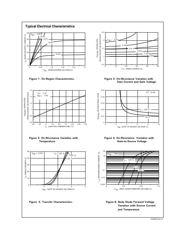 FDS6675