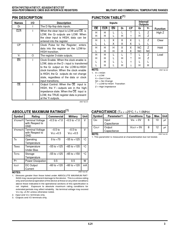 IDT54FCT823BT