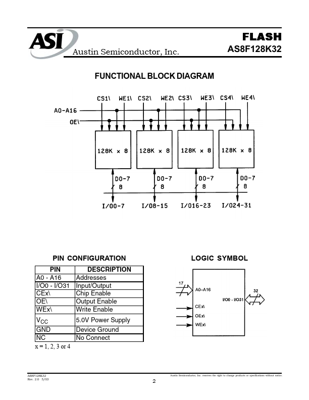 AS8F128K32