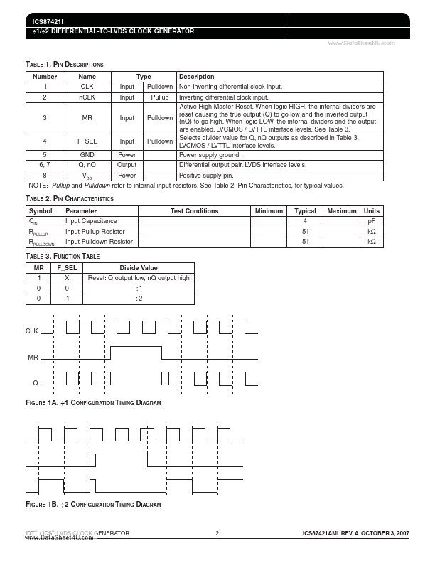 ICS87421I