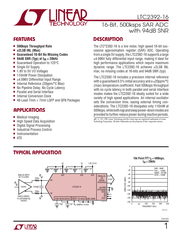 LTC2392-16