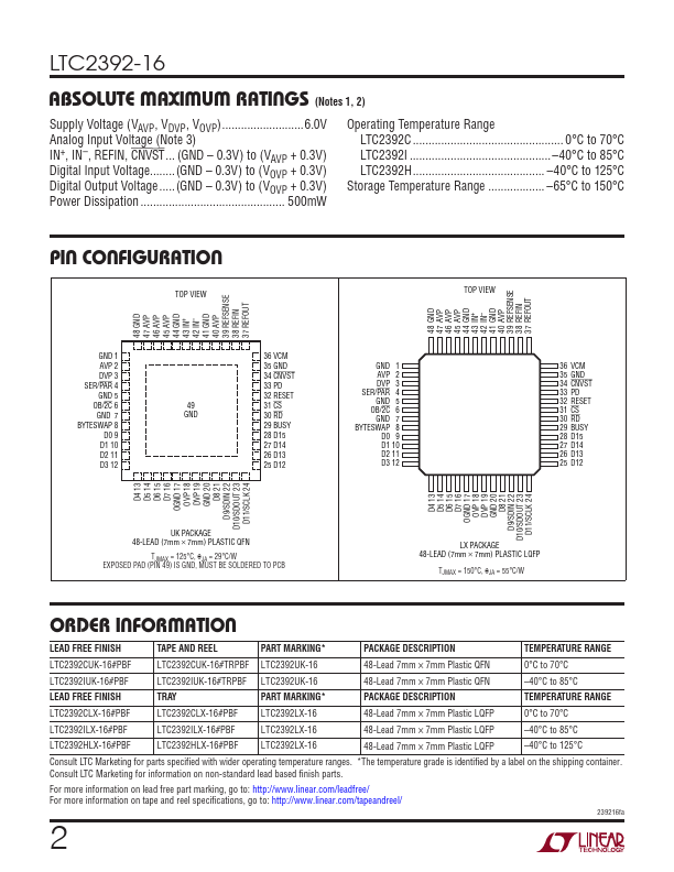 LTC2392-16
