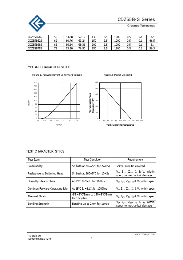 CDZ55B39S