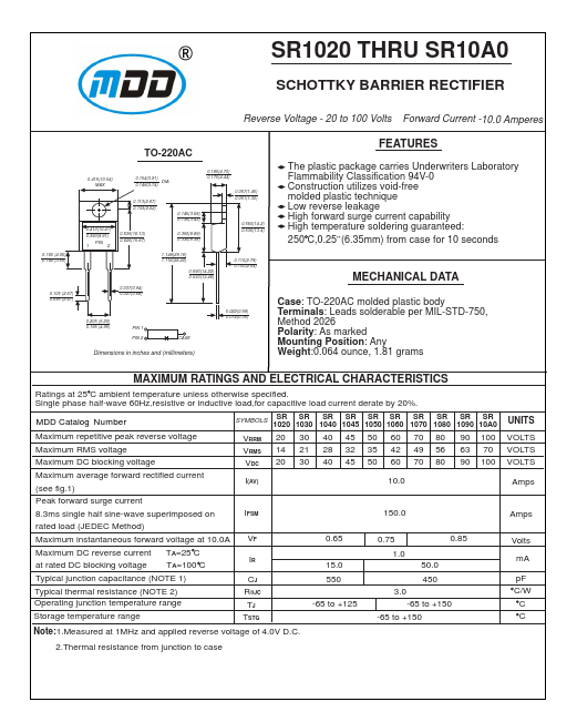 SR1030