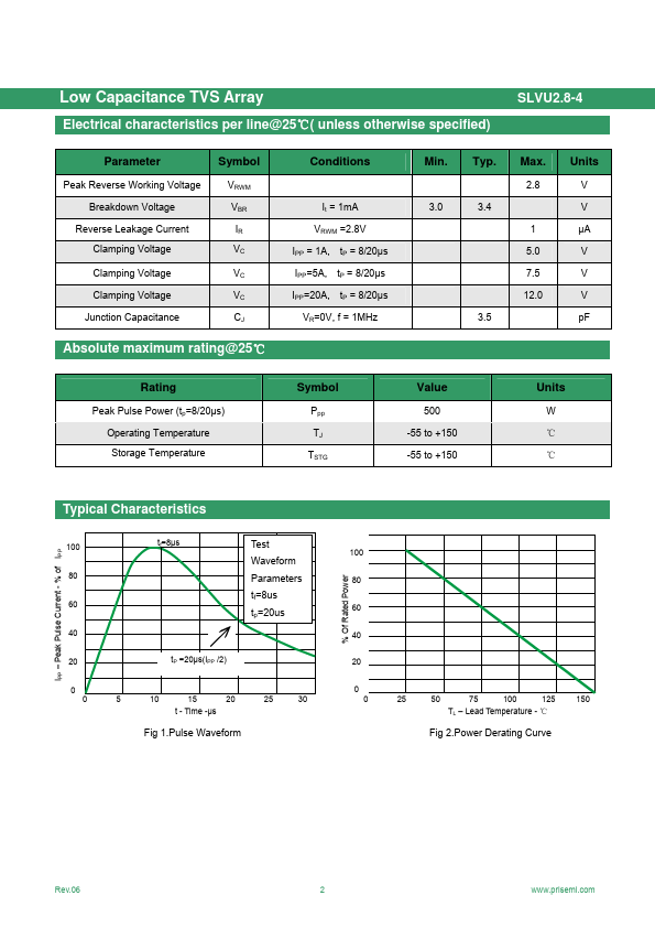 SLVU2.8-4