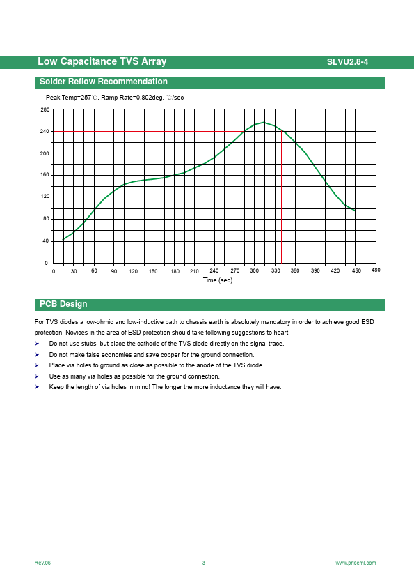 SLVU2.8-4