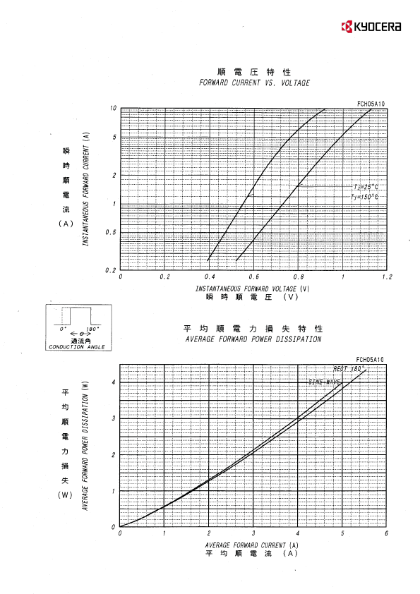 FCH05A10