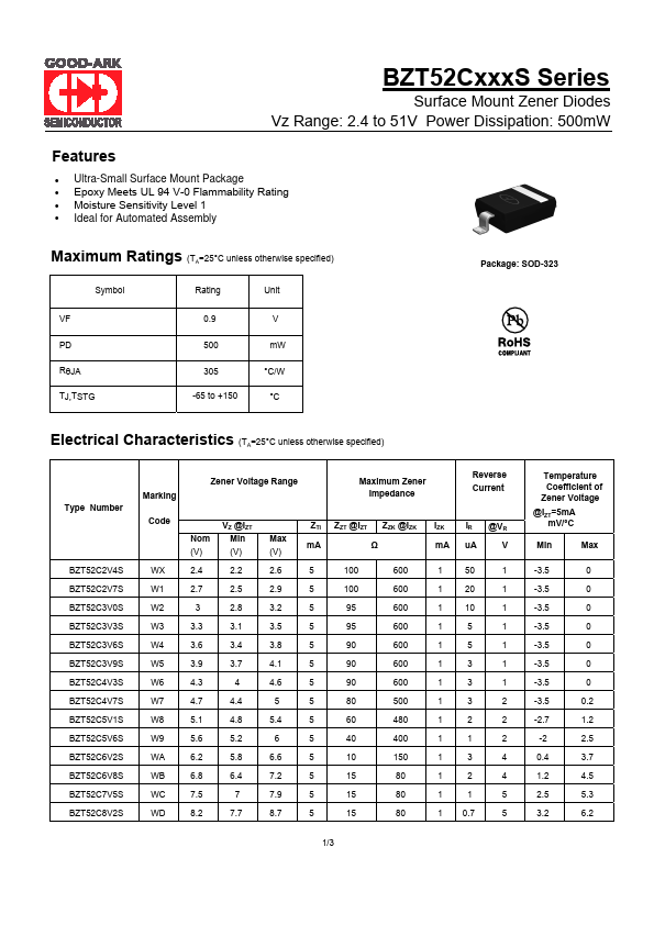 BZT52C2V7S