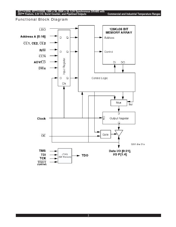 IDT71V3558S