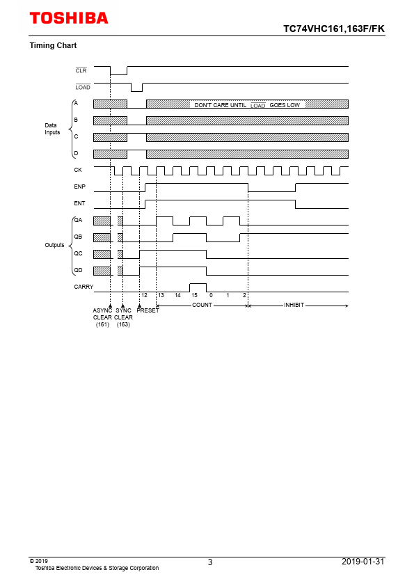 TC74VHC163F