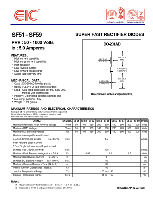 SF57