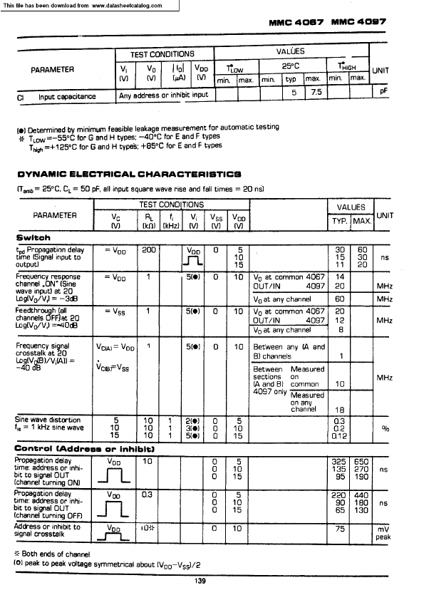 MMC4067