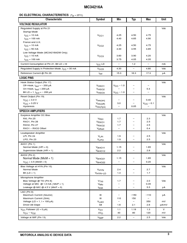 MC34216A