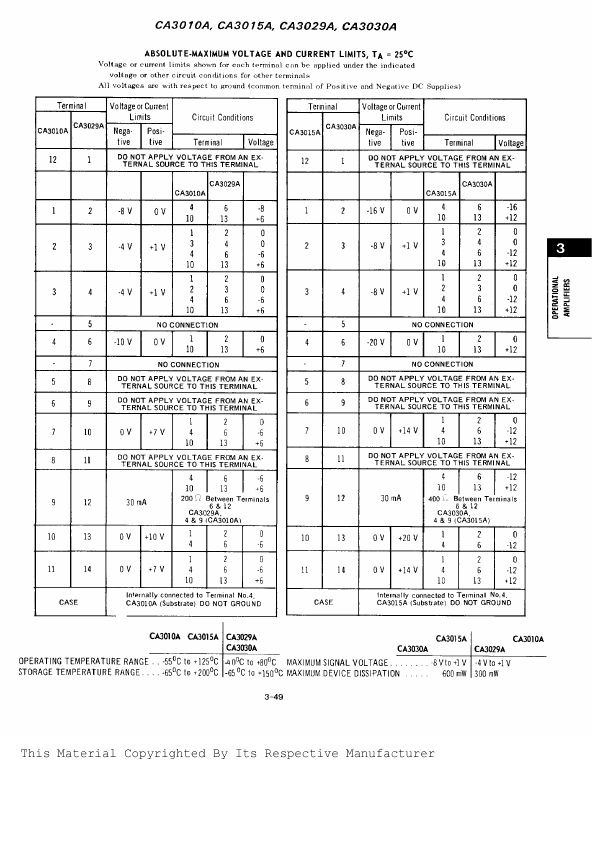 CA3015A