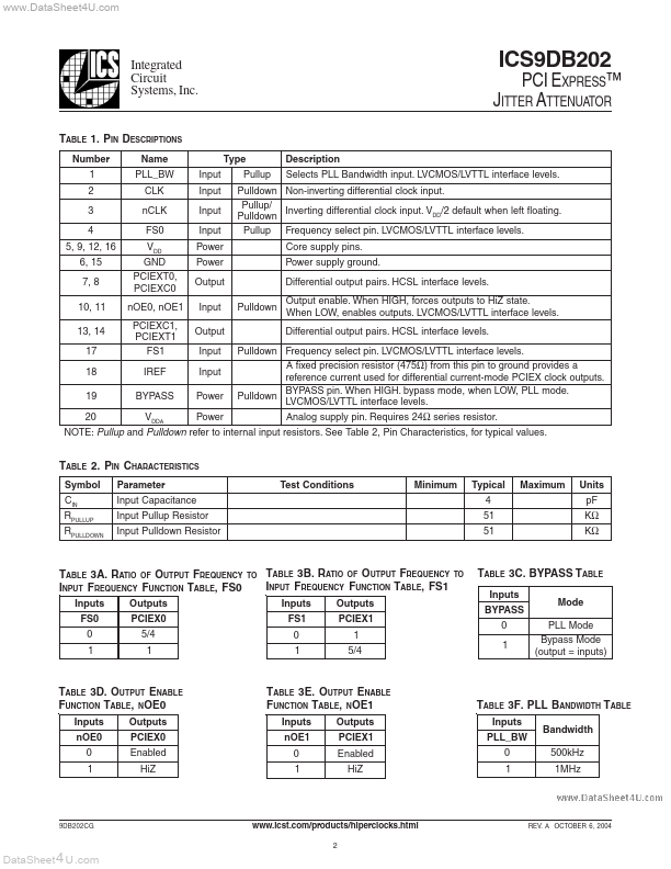 ICS9DB202